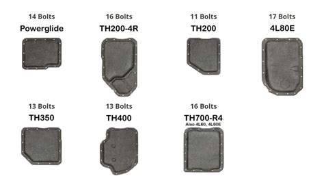 Gm 4l60e Transmission Identification