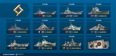 Research Bureau Unique Rewards World Of Warships