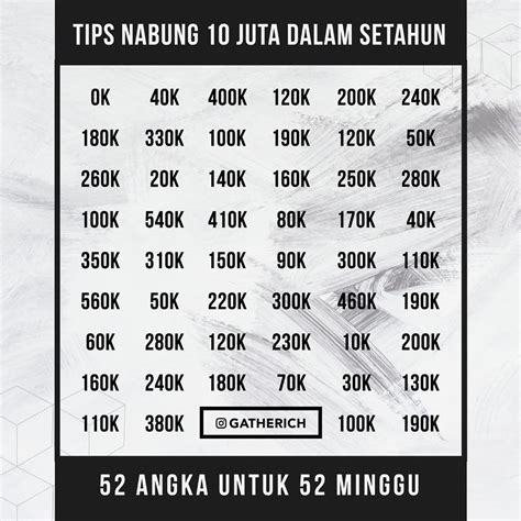 Tips Menabung Seru Agar Dapat Rp10 Juta Dalam Setahun Bagaimana