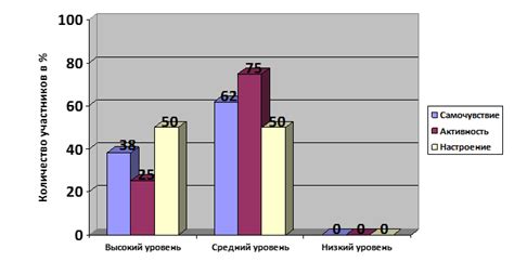 Исследование Я-концепции женщин в период проживания кризиса среднего ...