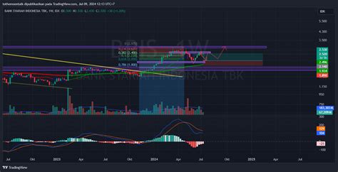 IDX DLY BRIS Chart Image By Tothemoontalk TradingView