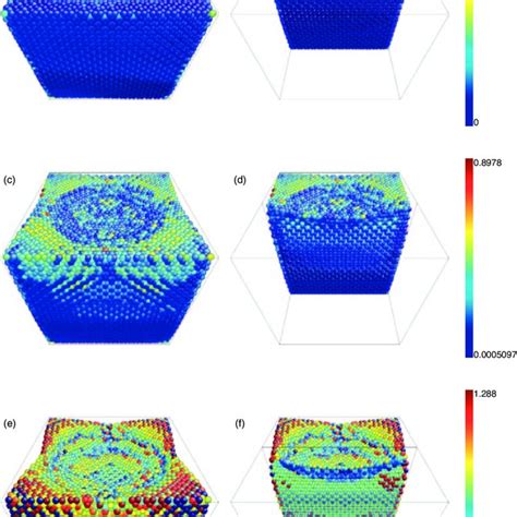 Measure Of The Local Von Mises Shear Strain Invariant In Download