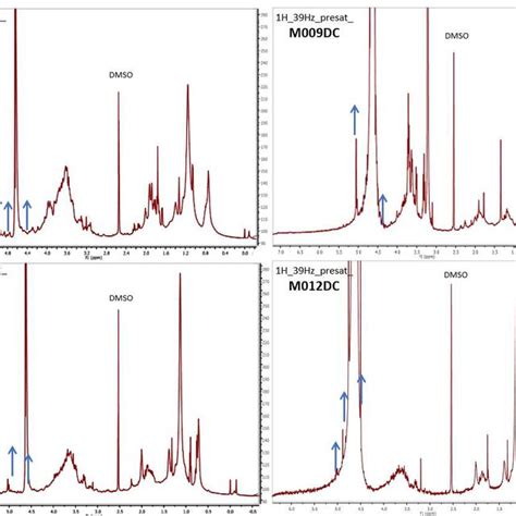 Proton Nuclear Magnetic Resonance 1 H Nmr Spectra Of Epss Extracted Download Scientific