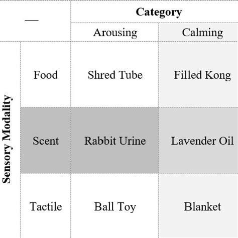 The Experimental Enrichment Condition Breakdown Not Shown Is The