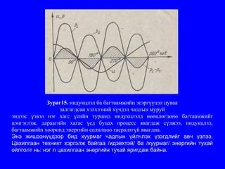 курсын ажил | PPT