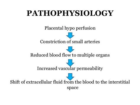 eclampsia presentation