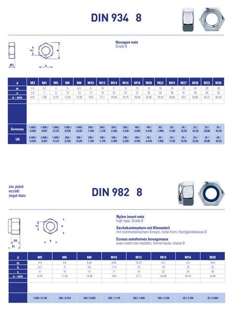 Full Nut Grade 8 Din 934 Chmorgan Hardware Store