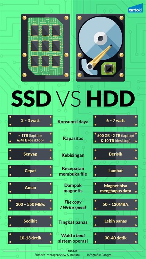 Mempercepat Kinerja Laptop Jadul Dengan SSD WOWCANG