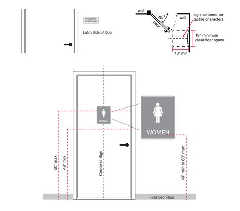 ADA Signage Guidelines from the Experts at HOTELSIGNS.com