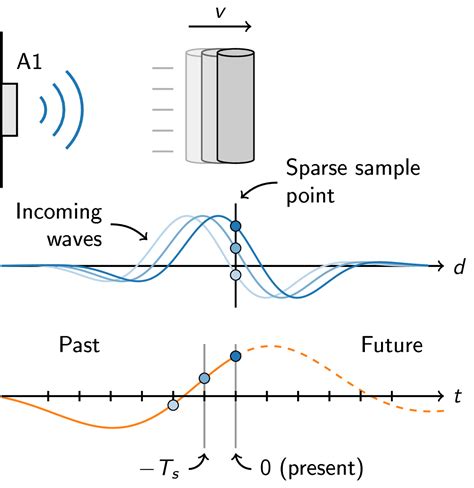 Sparse — Acconeer docs 