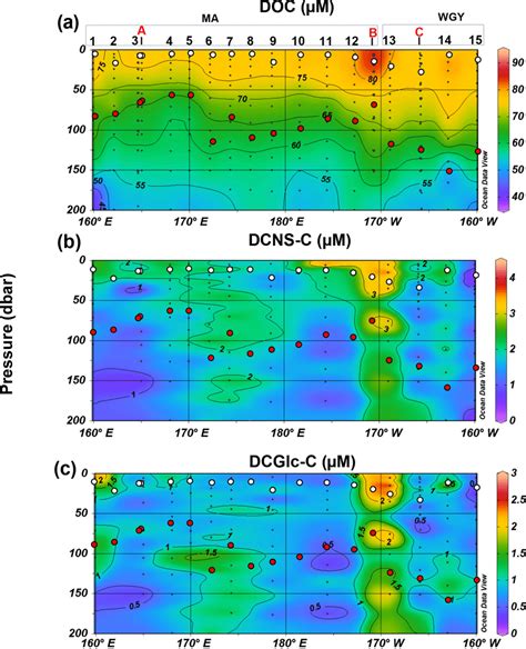 Distribution Of A Dissolved Organic Carbon Doc B Dissolved