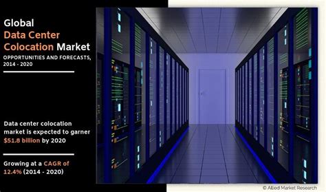 Colocation Market Size Share And Trends Industry Statistics