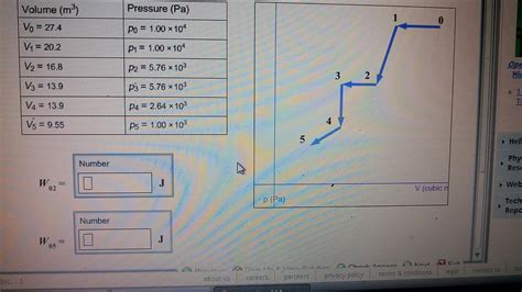 Solved A pressure versus volume (pV) diagram is shown in the | Chegg.com