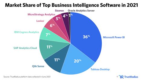 Elevate Your Power Bi Visualizations Beyond The Basic Tips