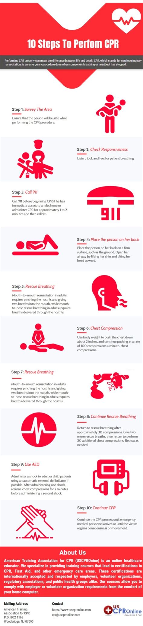 10 Basic Steps to Perform CPR on a Victim