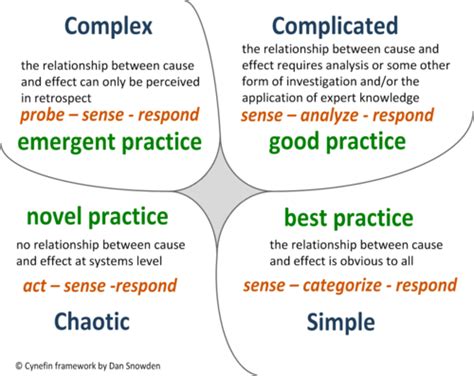 CH 1 Agile Flashcards Quizlet