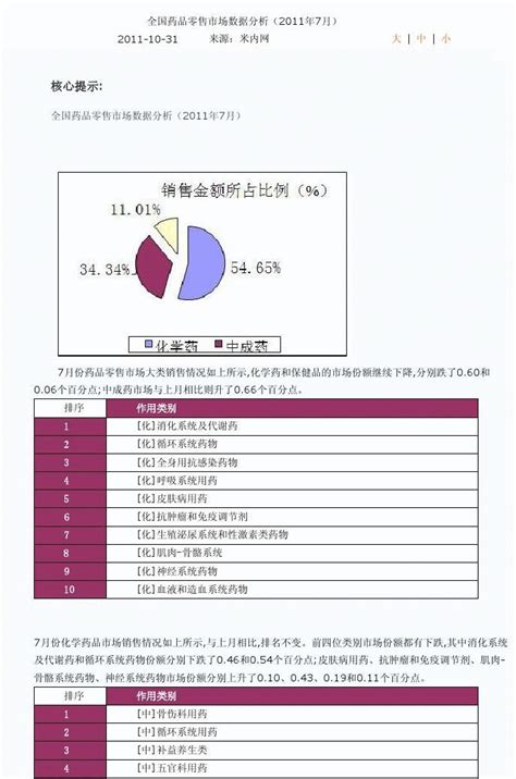 全国零售市场分析word文档在线阅读与下载无忧文档