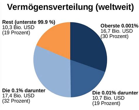 Das Messie Syndrom Systemische Fortbildung Wmc