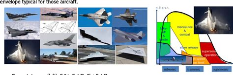 Future Military Aircraft