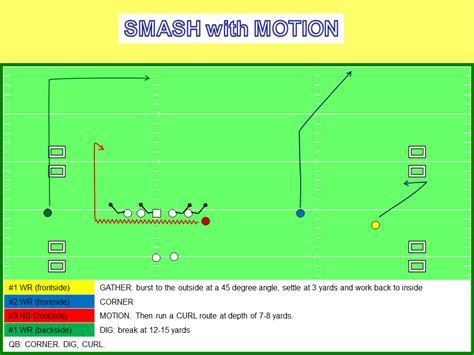 High Speed Spread Football Bama Smash And Beatdown