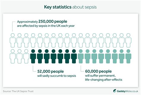 Sepsis Misdiagnosis Claims Solicitors Essex And Uk Gadsby Wicks