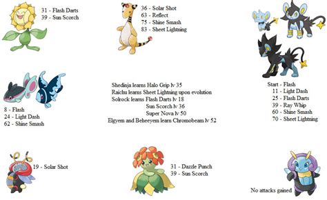 New Light Moves for Original Pokemon by cj1206 on DeviantArt