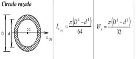 Qual O Momento Fletor Máximo M M á X á Que Cada Uma Das S