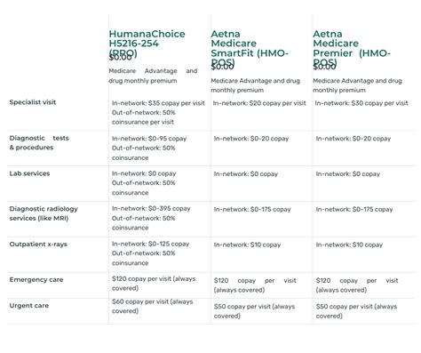 The Ultimate Medicare Plan Comparisons Chart Choosing The Best Plan