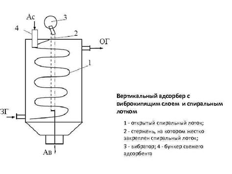 Адсорбер периодического действия 1 — корпус 2