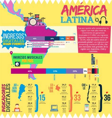 El mercado de streaming en América Latina y Argentina zonaindie
