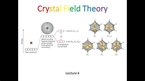 Lecture Crystal Field Theory Youtube