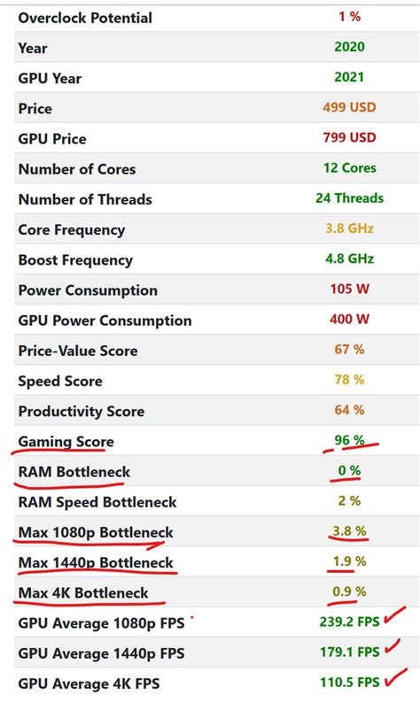 Ryzen 9 5900x Bottlenecking My 3080ti Amd Community