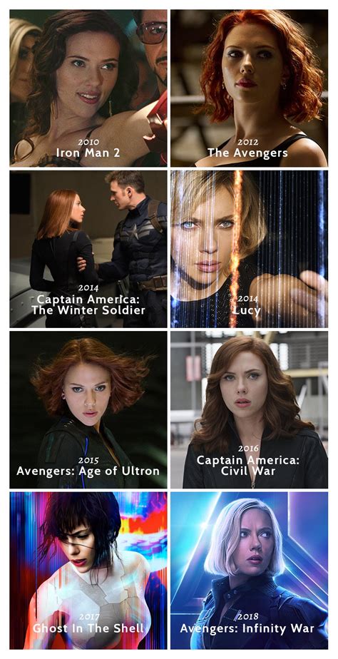 Scarlett Johansson Từ biểu tượng sex đến đả nữ tỷ USD của Marvel Sao Hollywood ZNEWS VN