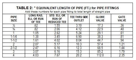 Cfm Pipe Size Chart Guide To Selecting Pipe Sizes 51 Off