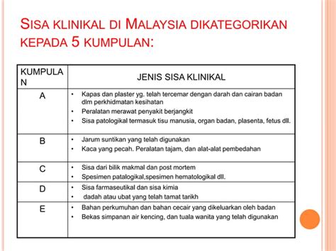 Pkatopik2 Sisa Klinikal And Sisa Merbahayappt