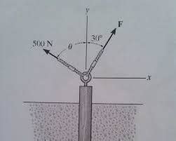 Two Forces Act On The Screw Eye If F N Determine The Magnitude