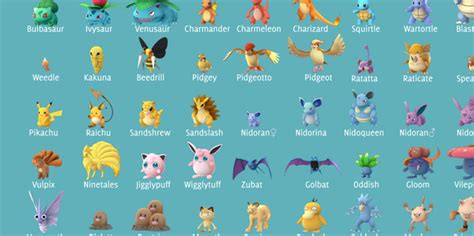 Pokemon Go Tip Complete Pokedex Silhouette Chart For All 151 Pokemon