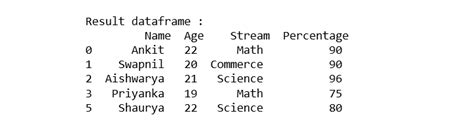 Filter Pandas Dataframe By Column Value Geeksforgeeks