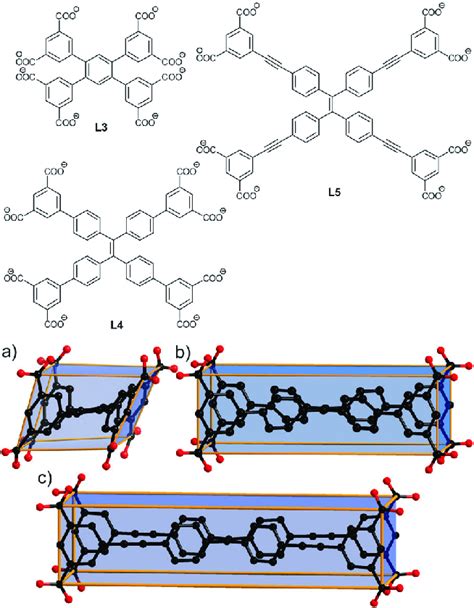 Some Representative Octatopic Carboxylate Linkers And Their Geometries