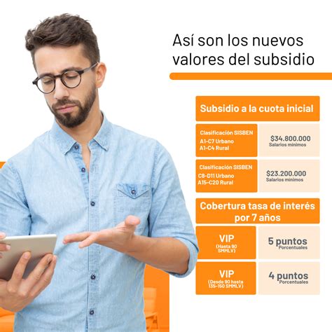 Conoce Todos Los Subsidios De Vivenda Vigentes Para El