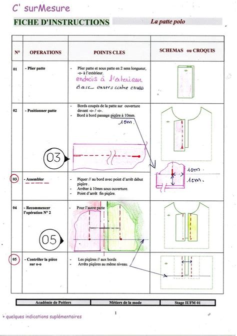 Trouvailles La Patte Polo Industrielle Couture Tutoriel