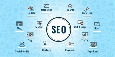 Saminus Private Limited Search Engine Optimization Seo Basics