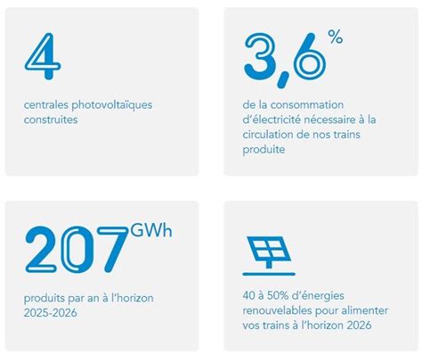 SNCF Energie Et Reden Signent Un Contrat Record D Achat Direct D