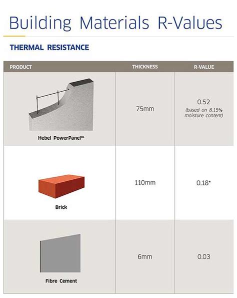 Why R Values Matter In Material Selection For Home Building