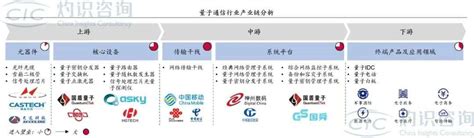 量子通信：未来5年市场规模将达903亿元，量子互联如何网惠及大众？ 591资讯