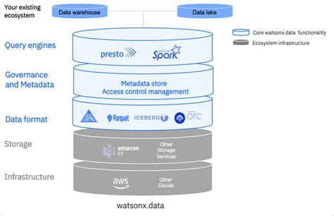 Using Nsfs Standalone Noobaa With Ibm Storage Scale