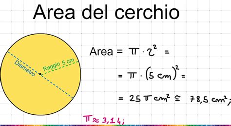 Circonferenza E Cerchio Matematica Facile