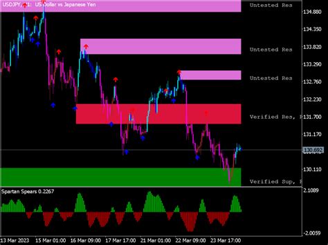 Spike Detector System Template Great MT5 Indicators Mq5 Ex5