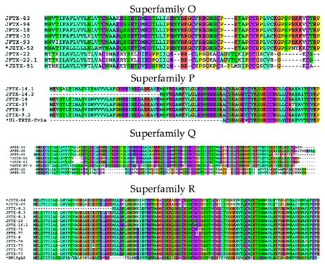 Multiple Sequence Alignment Of Putative Toxin Precursors From The Cdna