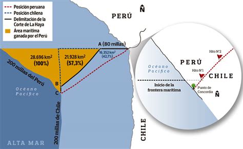 Un Año Del Fallo De La Haya Los Beneficios Que Obtuvo El Perú